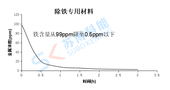 2-201112114R1412 九游会·(j9)官方网站