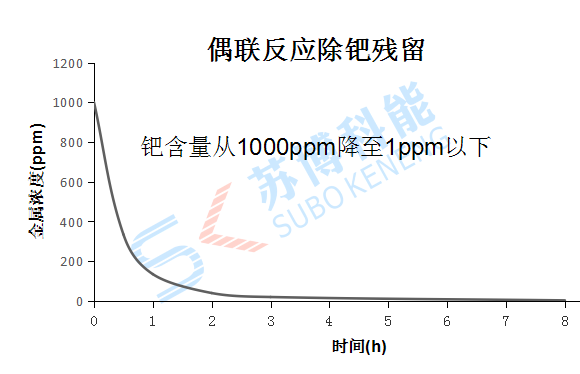 2-201113141HX32 九游会·(j9)官方网站