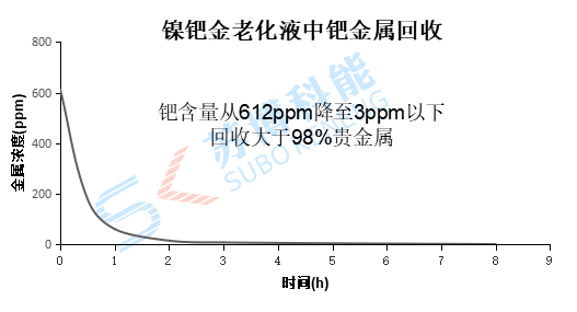 2-201113142I5313 九游会·(j9)官方网站